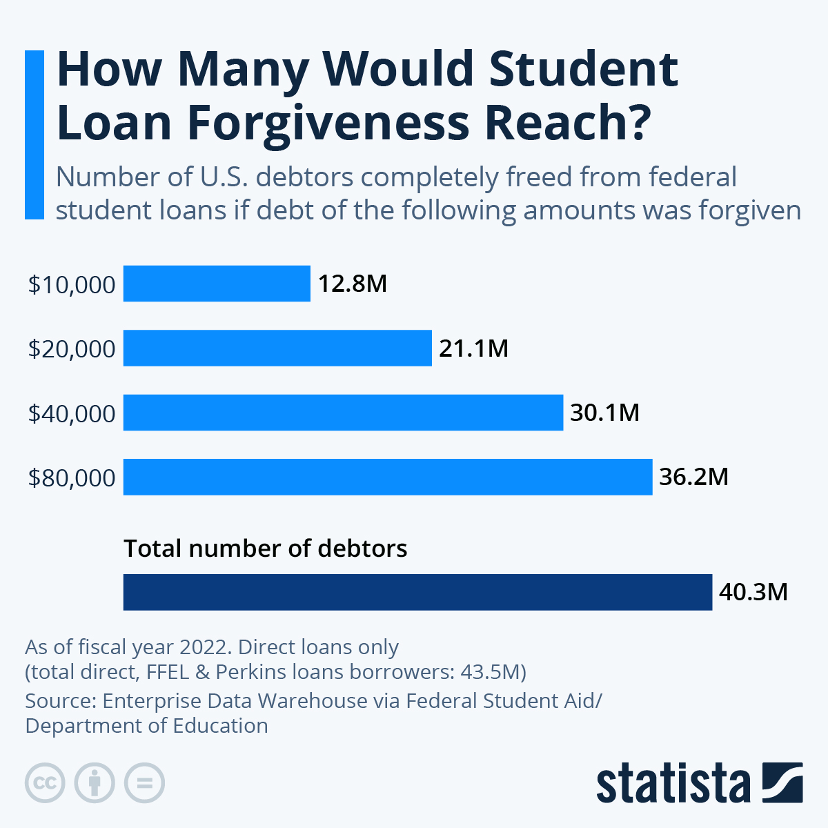 Uft loan forgiveness