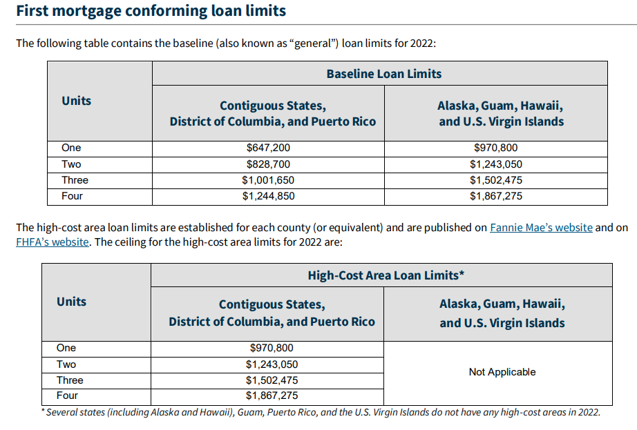 Calvet loan limits 2022