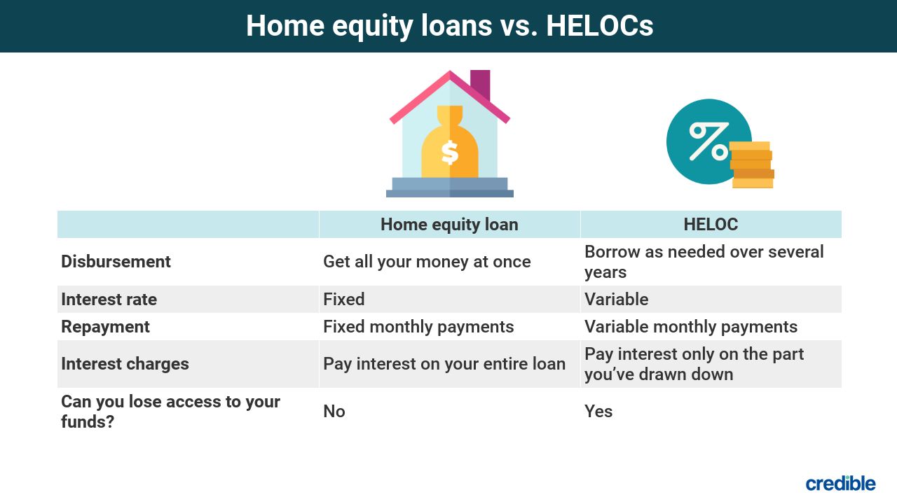 Home equity loan rates rochester ny