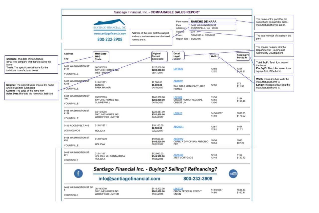 Santiago mobile home loans