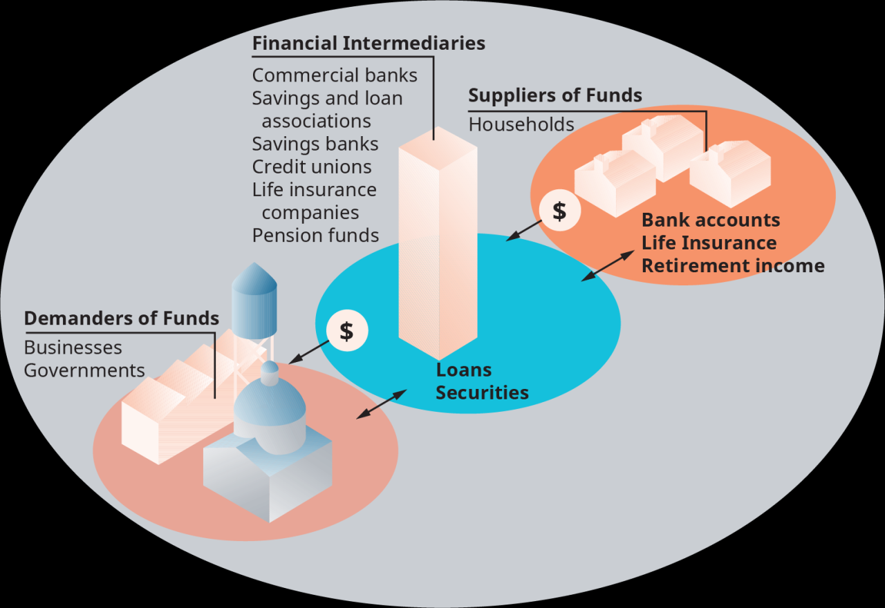 Us financer loan services