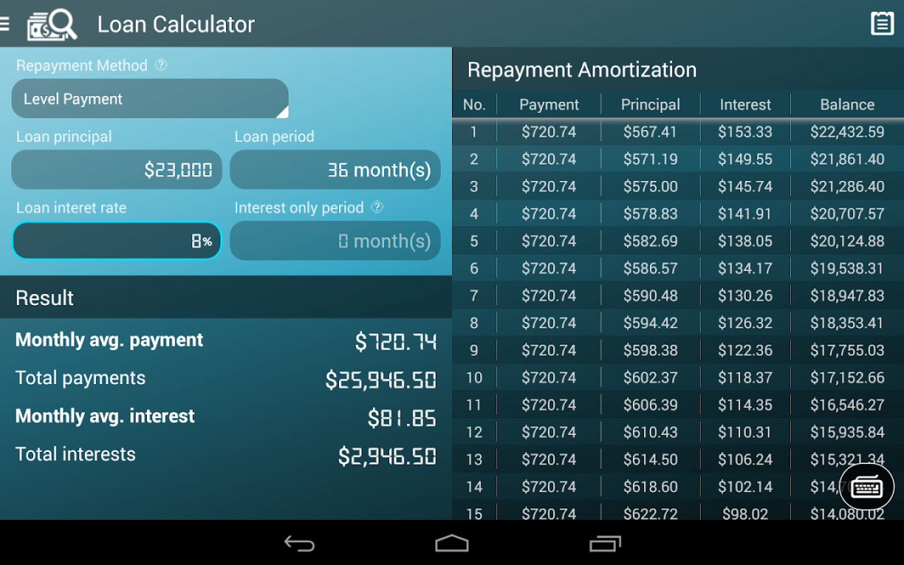 Fidelity loan calculator