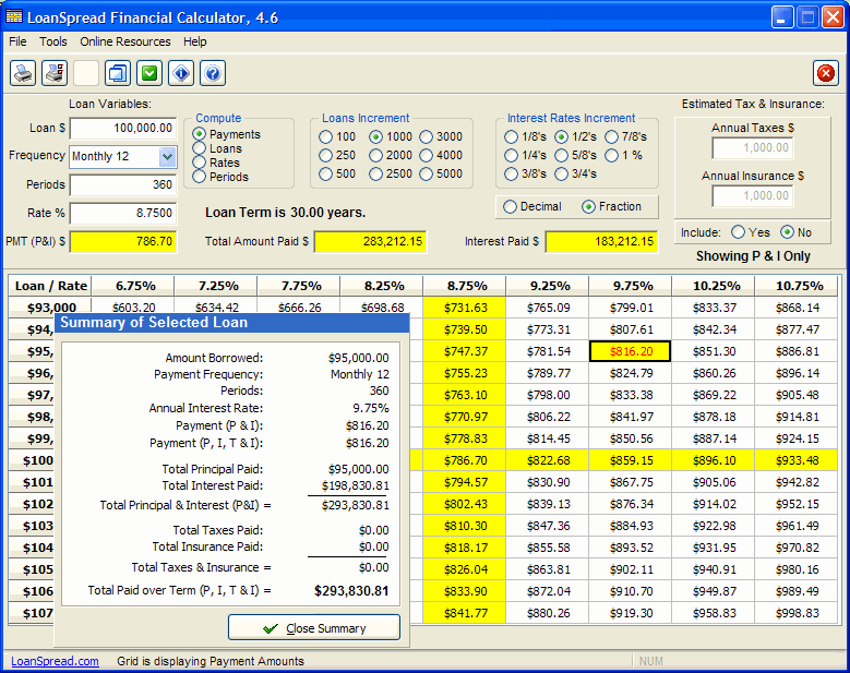 Forgivable equity builder loan calculator