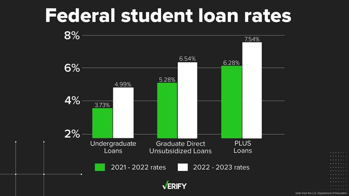 Dsct loan