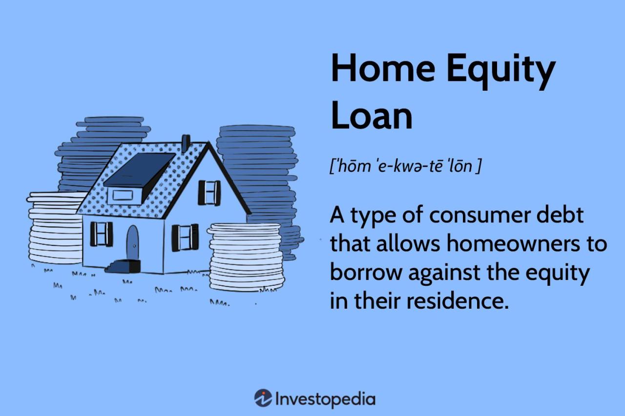 Gesa home equity loan