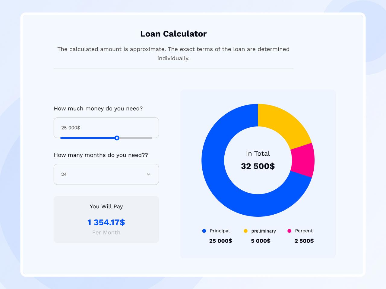 Fidelity loan calculator